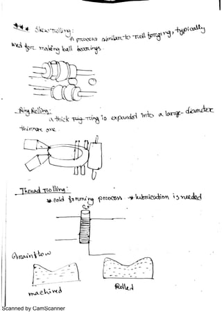 Scanned by CamScanner
 