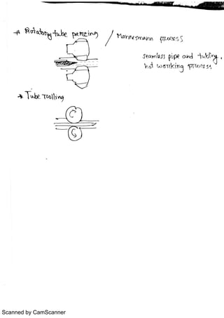 Scanned by CamScanner
 