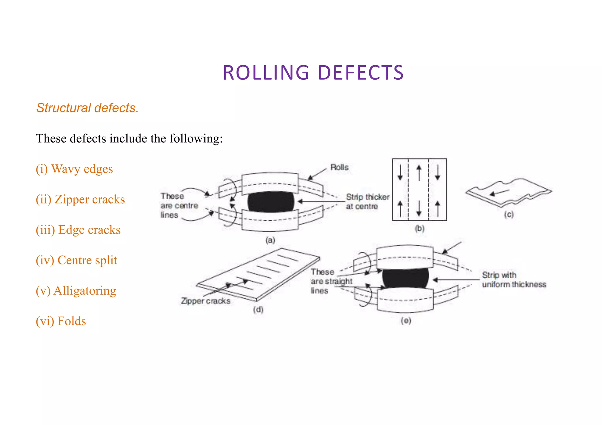 ROLLING DEFECTS
Structural defects.
These defects include the following:
(i) Wavy edges
(ii) Zipper cracks
(iii) Edge cracks
(iv) Centre split
(v) Alligatoring
(vi) Folds
 