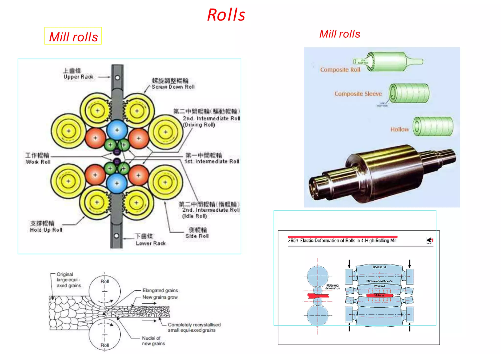 Mill rolls Mill rolls
Rolls
Tapany Udomphol
 