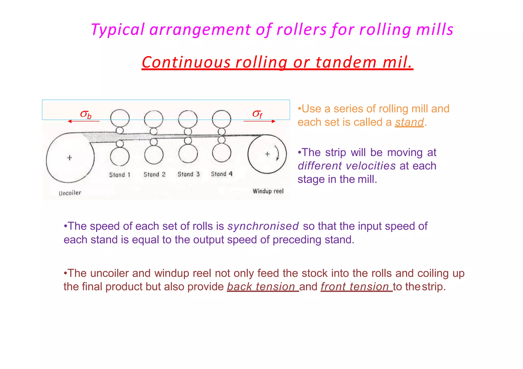 •Use a series of rolling mill and
each set is called a stand.
•The strip will be moving at
different velocities at each
stage in the mill.
•The speed of each set of rolls is synchronised so that the input speed of
each stand is equal to the output speed of preceding stand.
•The uncoiler and windup reel not only feed the stock into the rolls and coiling up
the final product but also provide back tension and front tension to thestrip.
b f
Typical arrangement of rollers for rolling mills
Continuous rolling or tandem mil.
 