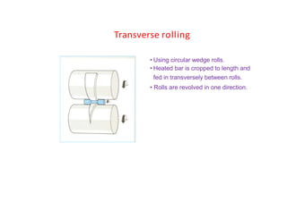 Transverse rolling
• Using circular wedge rolls.
• Heated bar is cropped to length and
fed in transversely between rolls.
• Rolls are revolved in one direction.
 