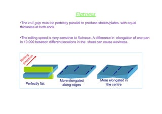 Flatness
•The roll gap must be perfectly parallel to produce sheets/plates with equal
thickness at both ends.
•The rolling speed is very sensitive to flatness. A difference in elongation of one part
in 10,000 between different locations in the sheet can cause waviness.
Perfectly flat
More elongated
along edges
More elongated in
the centre
 
