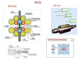 Mill rolls Mill rolls
Rolls
Tapany Udomphol
 