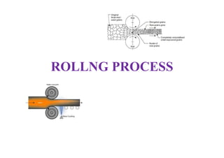 ROLLNG PROCESS
 