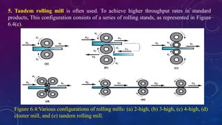5. Tandem rolling mill is often used. To achieve higher throughput rates in standard
products, This configuration consists of a series of rolling stands, as represented in Figure
6.4(e).
Figure 6.4:Various configurations of rolling mills: (a) 2-high, (b) 3-high, (c) 4-high, (d)
cluster mill, and (e) tandem rolling mill.
 