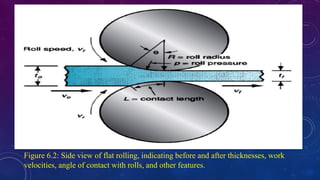 Figure 6.2: Side view of flat rolling, indicating before and after thicknesses, work
velocities, angle of contact with rolls, and other features.
 