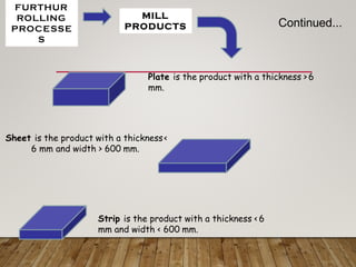 Continued...
FURTHUR
ROLLING
PROCESSE
S
MILL
PRODUCTS
Plate is the product with a thickness > 6
mm.
Sheet is the product with a thickness<
6 mm and width > 600 mm.
Strip is the product with a thickness < 6
mm and width < 600 mm.
 