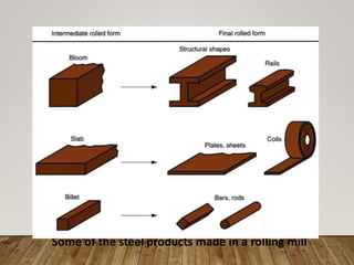 Some of the steel products made in a rolling mill
 