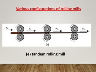 Various configurations of rolling mills
(e) tandem rolling mill
 