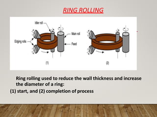 RING ROLLING
Ring rolling used to reduce the wall thickness and increase
the diameter of a ring:
(1) start, and (2) completion of process
 