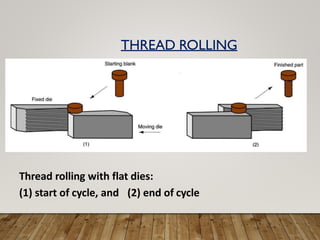 THREAD ROLLING
Thread rolling with flat dies:
(1) start of cycle, and (2) end of cycle
 
