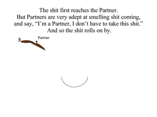 Partner The shit first reaches the Partner. But Partners are very adept at smelling shit coming, and say, “I’m a Partner, I don’t have to take this shit.” And so the shit rolls on by.
