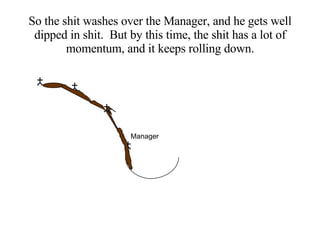 Manager So the shit washes over the Manager, and he gets well dipped in shit. But by this time, the shit has a lot of momentum, and it keeps rolling down.