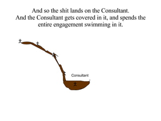 Consultant And so the shit lands on the Consultant. And the Consultant gets covered in it, and spends the entire engagement swimming in it.