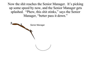 Senior Manager Now the shit reaches the Senior Manager.  It’s picking up some speed by now, and the Senior Manager gets sp...