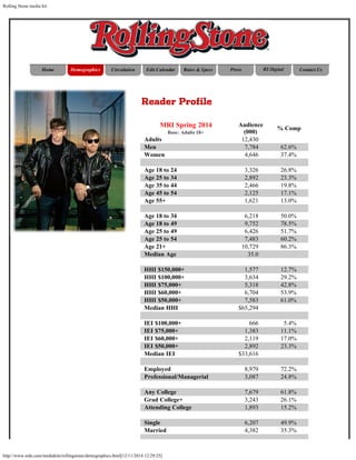 Rolling Stone media kit
http://www.srds.com/mediakits/rollingstone/demographics.html[12/11/2014 12:29:25]
MRI Spring 2014
Base: Adults 18+
Audience
(000)
% Comp
  Adults 12,430   
  Men 7,784  62.6% 
  Women 4,646  37.4% 
       
  Age 18 to 24 3,326  26.8% 
  Age 25 to 34 2,892  23.3% 
  Age 35 to 44 2,466  19.8% 
  Age 45 to 54 2,125  17.1% 
  Age 55+ 1,621  13.0% 
     
  Age 18 to 34 6,218  50.0% 
  Age 18 to 49 9,752  78.5% 
  Age 25 to 49 6,426  51.7% 
  Age 25 to 54 7,483  60.2% 
  Age 21+ 10,729  86.3% 
  Median Age 35.0   
       
  HHI $150,000+ 1,577  12.7% 
  HHI $100,000+ 3,634  29.2% 
  HHI $75,000+ 5,318  42.8% 
  HHI $60,000+ 6,704  53.9% 
  HHI $50,000+ 7,583  61.0% 
  Median HHI $65,294   
       
  IEI $100,000+ 666  5.4% 
  IEI $75,000+ 1,383  11.1% 
  IEI $60,000+ 2,119  17.0% 
  IEI $50,000+ 2,892  23.3% 
  Median IEI $33,616   
     
  Employed 8,979  72.2% 
  Professional/Managerial 3,087  24.8% 
       
  Any College 7,679  61.8% 
  Grad College+ 3,243  26.1% 
  Attending College 1,893  15.2% 
           
  Single 6,207  49.9% 
  Married 4,382  35.3% 
 
 