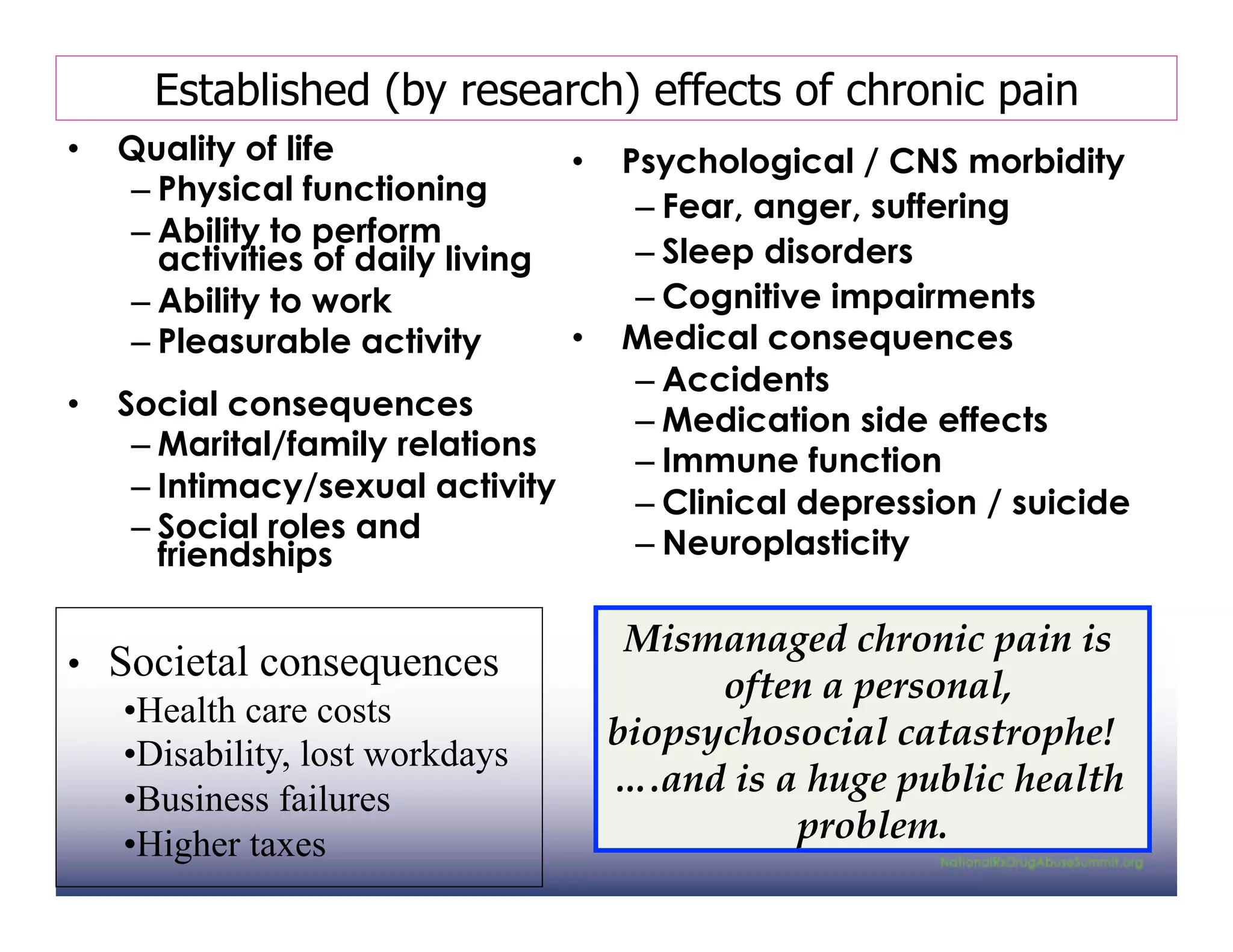 Established (by research) effects of chronic pain
•  Quality of life             •  Psychological / CNS morbidity
   – Physical functioning
                                   – Fear, anger, suffering
   – Ability to perform
     activities of daily living    – Sleep disorders
   – Ability to work               – Cognitive impairments
   – Pleasurable activity      •  Medical consequences
                                   – Accidents
•  Social consequences             – Medication side effects
    – Marital/family relations     – Immune function
    – Intimacy/sexual activity     – Clinical depression / suicide
    – Social roles and             – Neuroplasticity
      friendships

                                   Mismanaged chronic pain is
•  Societal consequences
                                        often a personal,
    • Health care costs
                                  biopsychosocial catastrophe!
    • Disability, lost workdays
                                  ….and is a huge public health
    • Business failures
    • Higher taxes                          problem.
 