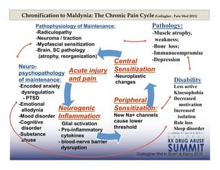 Chronification to Maldynia: The Chronic Pain Cycle (Gallagher , Pain Med 2011)
       Pathophysiology of Maintenance:                     Pathology:
       - Radiculopathy                                     - Muscle atrophy,
       - Neuroma / traction                                  weakness;
       - Myofascial sensitization                          - Bone loss;
       - Brain, SC pathology
                                                           - Immunocompromise
         (atrophy, reorganization)
                                          Central          -Depression
Neuro-
                                          Sensitization
psychopathology Acute injury
                                          - Neuroplastic
of maintenance: and pain                   changes                     Disability
- Encoded anxiety                                                      Less active
  dysregulation                                                        Kinesophobia
   - PTSD                                                              Decreased
                                          Peripheral
-Emotional                                                                motivation
  allodynia     Neurogenic                Sensitization:               Increased
-Mood disorder Inflammation:              New Na+ channels               isolation
-Cognitive                                cause lower                  Role loss
                - Glial activation
  disorder                                threshold                    Sleep disorder
                - Pro-inflammatory
- Substance       cytokines
  abuse         - blood-nerve barrier
                  dysruption
                                                    Gallagher RM in Ebert & Kerns 2010
 