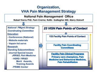 Organization,
      VHA Pain Management Strategy
         National Pain Management Office
Robert Kerns PhD, Pam Cremo; Rollin Gallagher MD, Merry Dziewit
 