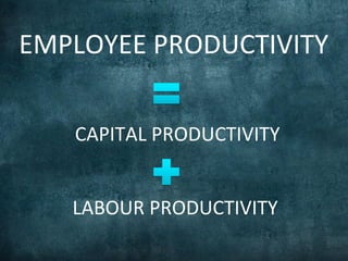 EMPLOYEE	
  PRODUCTIVITY	
  	
  
CAPITAL	
  PRODUCTIVITY	
  	
  
LABOUR	
  PRODUCTIVITY	
  	
  
 
