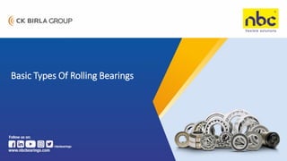 Basic Types Of Rolling Bearings
 