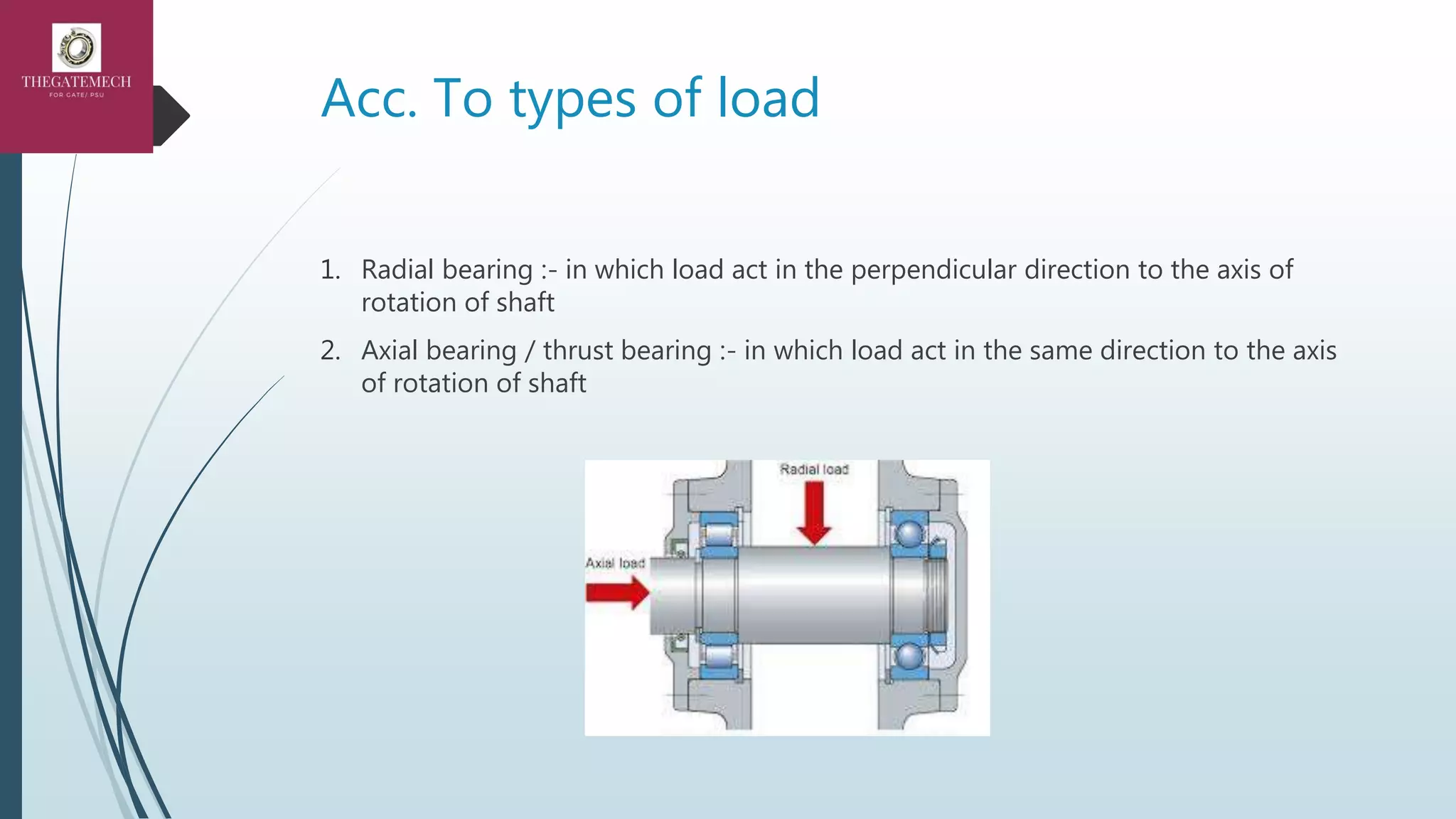Rolling contact bearing | PPTX