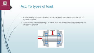 Acc. To types of load
1. Radial bearing :- in which load act in the perpendicular direction to the axis of
rotation of shaft
2. Axial bearing / thrust bearing :- in which load act in the same direction to the axis
of rotation of shaft
 