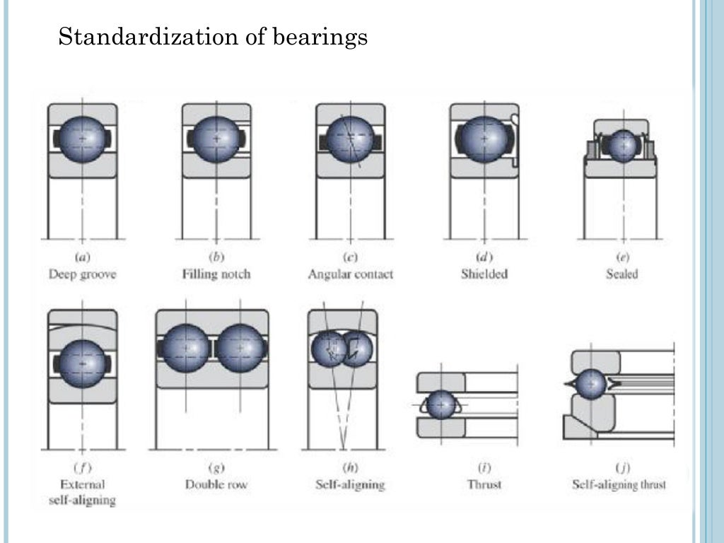Rolling contact bearings