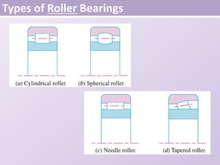 Types of Roller Bearings
 