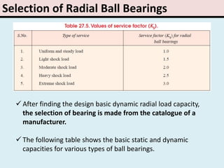 Selection of Radial Ball Bearings
 After finding the design basic dynamic radial load capacity,
the selection of bearing is made from the catalogue of a
manufacturer.
 The following table shows the basic static and dynamic
capacities for various types of ball bearings.
 