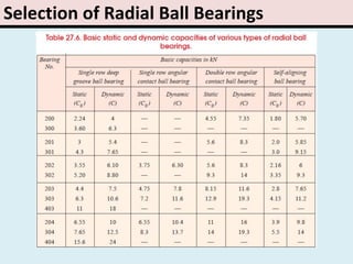 Selection of Radial Ball Bearings
 