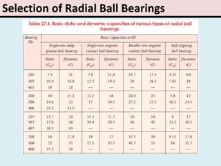 Selection of Radial Ball Bearings
 