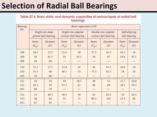 Selection of Radial Ball Bearings
 