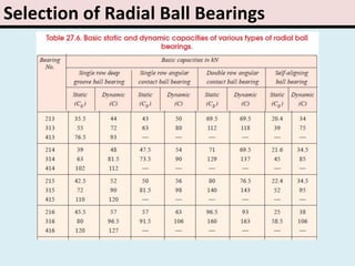 Selection of Radial Ball Bearings
 