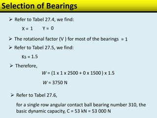 Selection of Bearings
 Refer to Tabel 27.4, we find:
X = 1 Y = 0
 The rotational factor (V ) for most of the bearings = 1
 Refer to Tabel 27.5, we find:
Ks = 1.5
 Therefore,
W = (1 x 1 x 2500 + 0 x 1500) x 1.5
W = 3750 N
 Refer to Tabel 27.6,
for a single row angular contact ball bearing number 310, the
basic dynamic capacity, C = 53 kN = 53 000 N
 