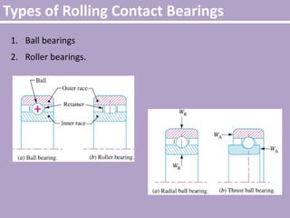 Types of Rolling Contact Bearings
1. Ball bearings
2. Roller bearings.
 