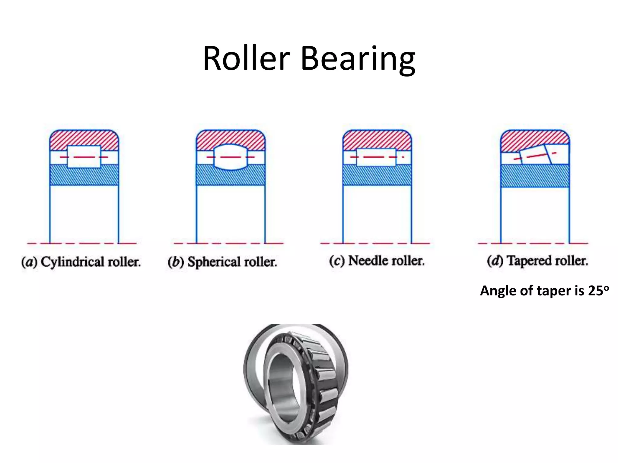 Roller Bearing
Angle of taper is 25o
 