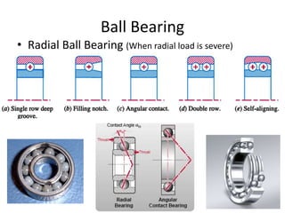 Rolling contact bearings and design procedure | PPTX