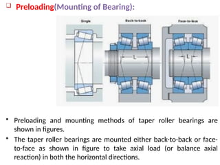 Bearing Preload Methods Comprehensive Overview of Rolling Contact Bearings: Types, Applications ...