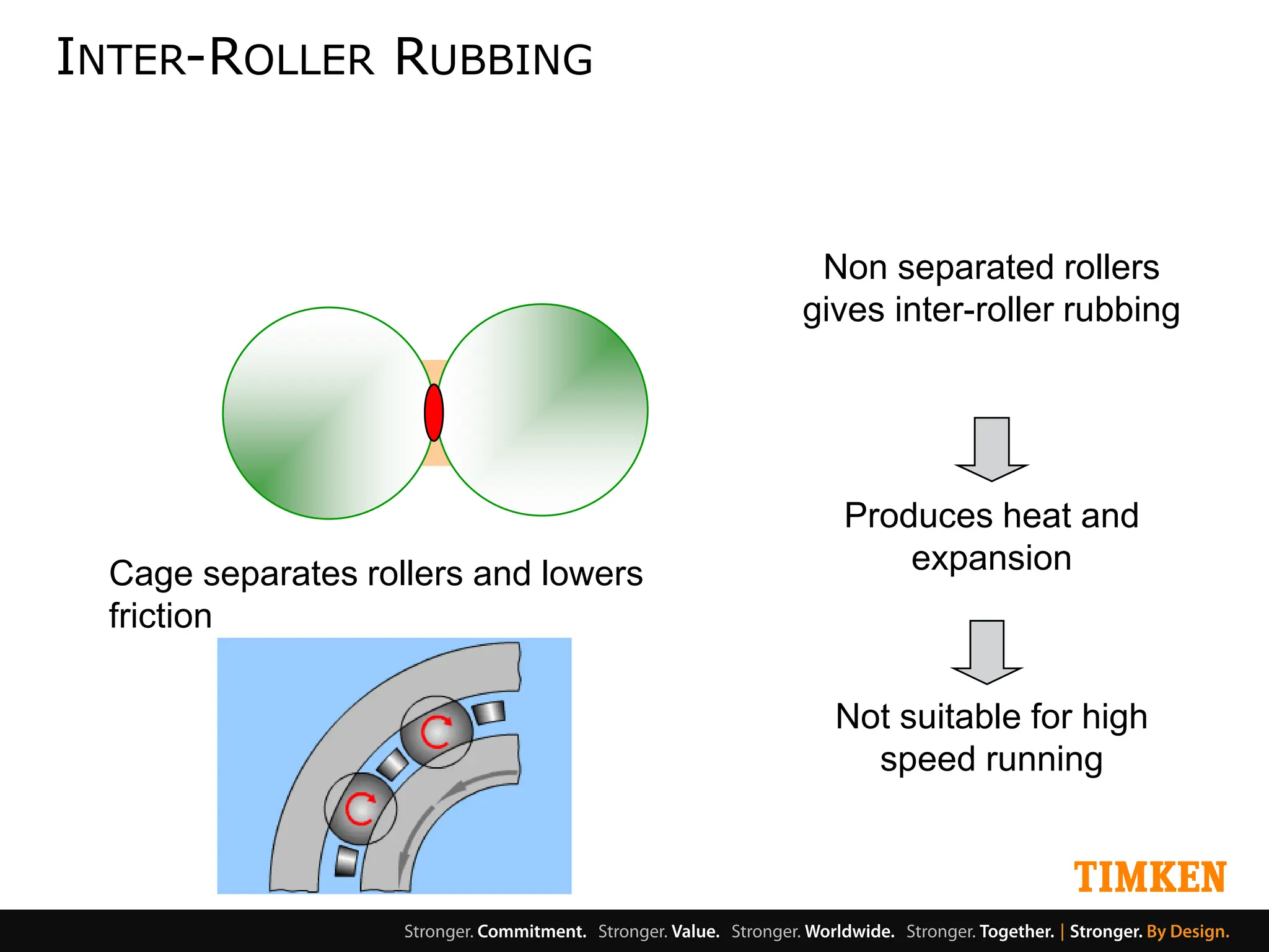 Rolling Element Bearings Basic Design By Timken | PDF