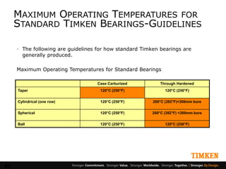 Rolling Element Bearings Basic Design By Timken | PDF