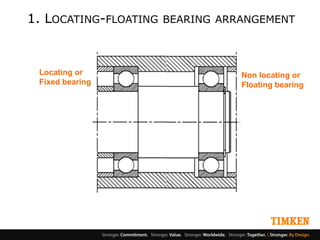 Rolling Element Bearings Basic Design By Timken | PDF