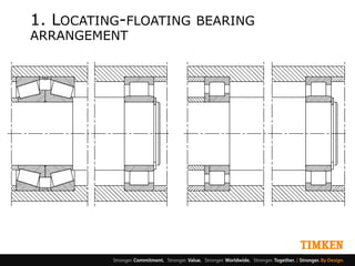 Rolling Element Bearings Basic Design By Timken | PDF