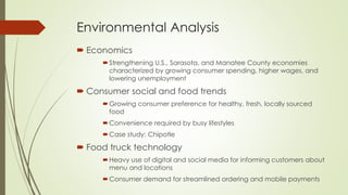 Environmental Analysis
 Economics
Strengthening U.S., Sarasota, and Manatee County economies
characterized by growing co...