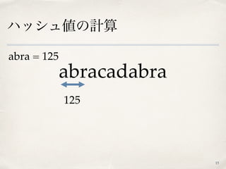 ハッシュ値の計算
15
abracadabra
125
abra = 125
 