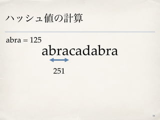 ハッシュ値の計算
16
abracadabra
251
abra = 125
 