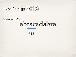 ハッシュ値の計算
17
abracadabra
513
abra = 125
 