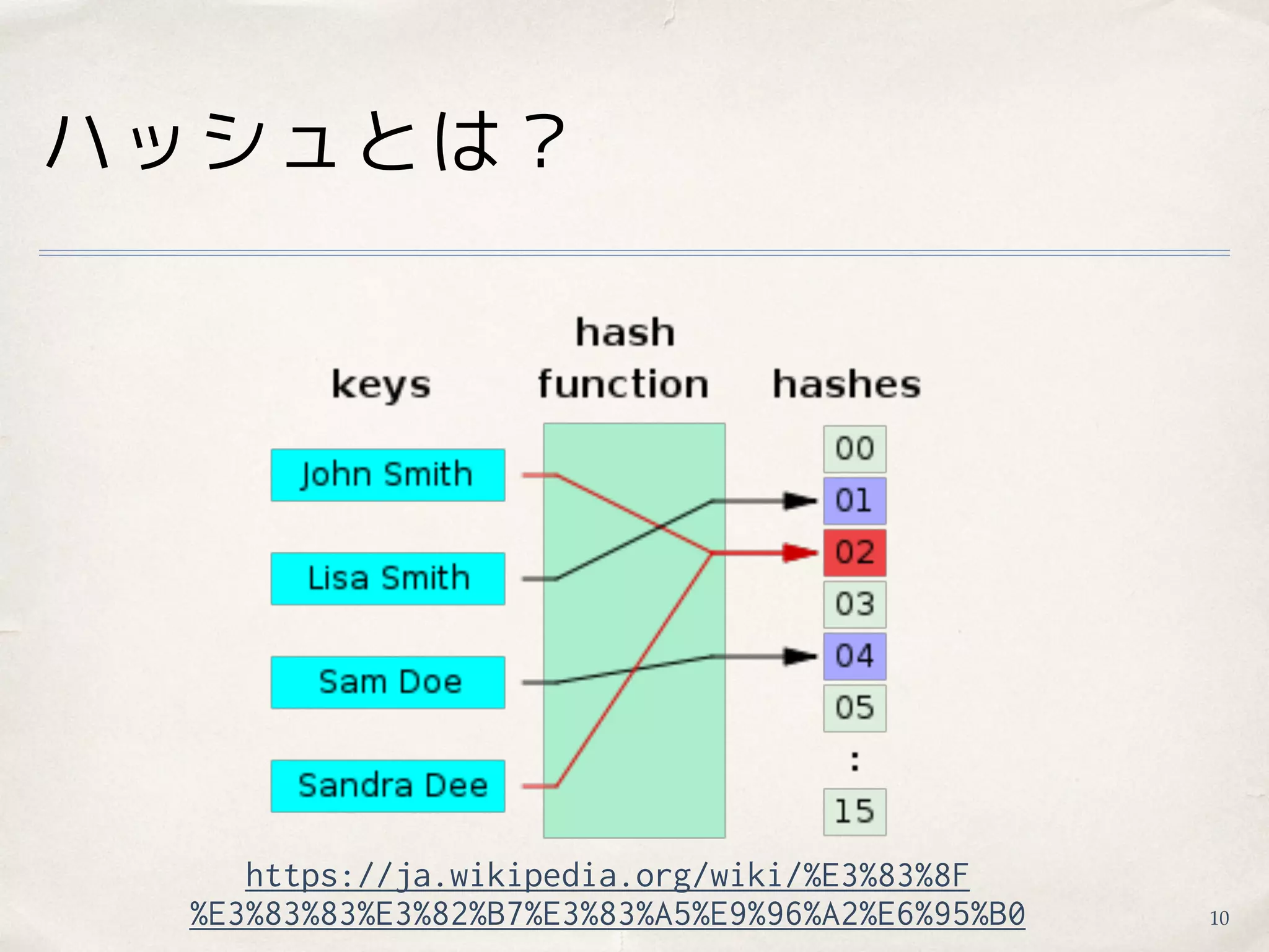 Rolling hash | PDF | Programming Languages | Computing