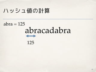 ハッシュ値の計算
15
abracadabra
125
abra = 125
 